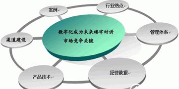 化工原材料网