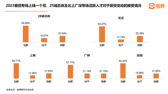 兼职网格员工资待遇的深度解析兼职网格员工资待遇2023年政策是什么