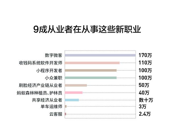 网上接单机遇与挑战
