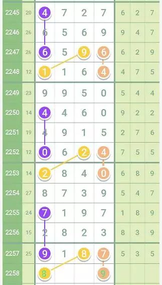 幸运数字 第16页