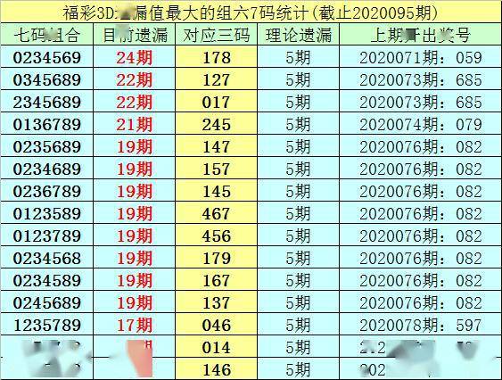 3D今晚预测，揭秘金胆码与双胆的奥秘3d今晚预测一个金胆码独胆高手