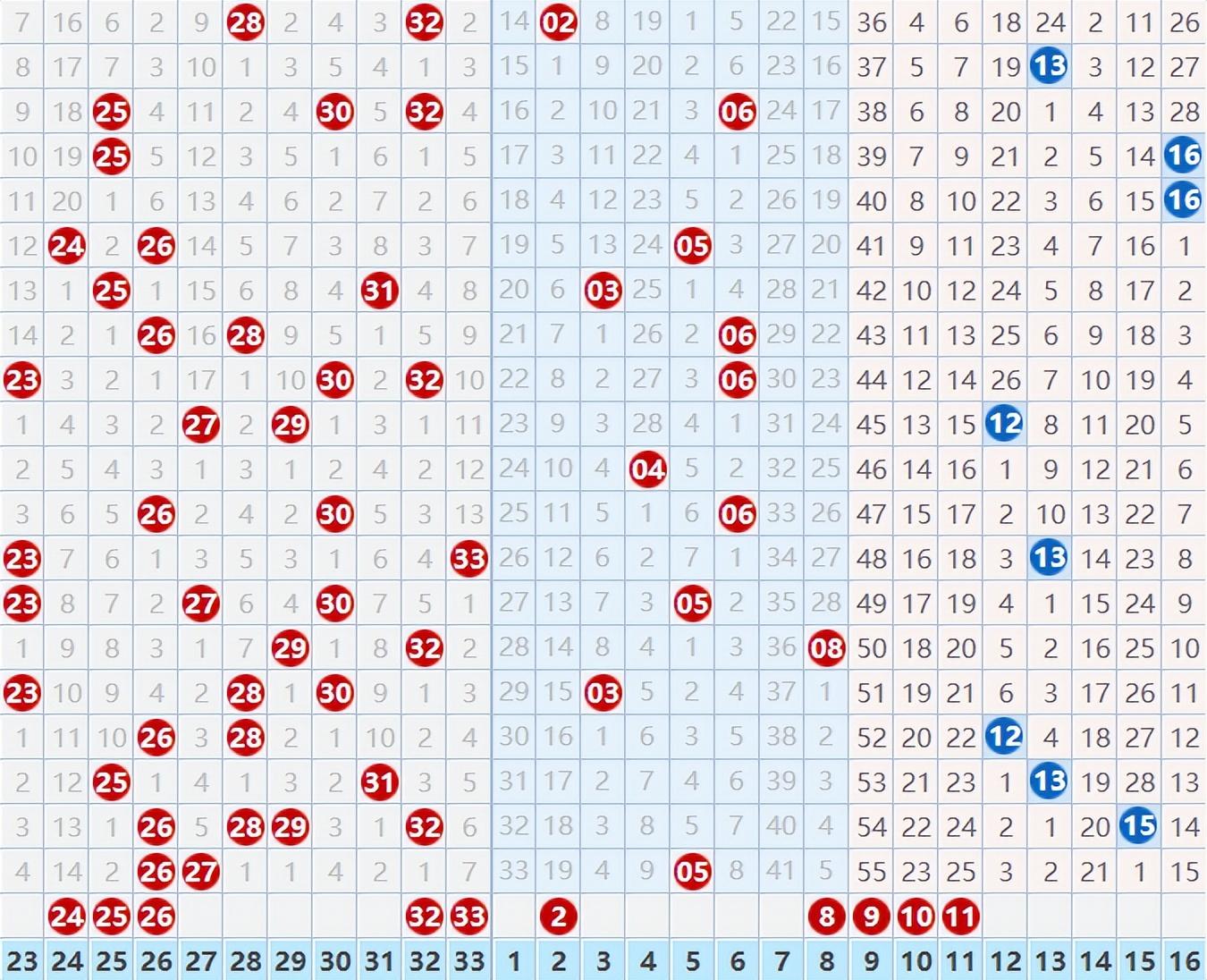 2023021期双色球开奖号码揭秘，幸运的数字与梦想的碰撞2023021期双色球开奖号码结果
