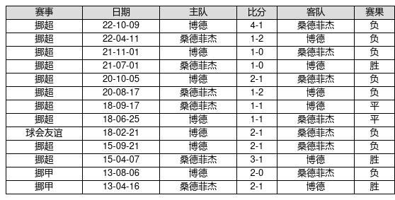 14场胜负彩开奖结果表，揭秘足球彩票的数字游戏与激情14场胜负彩开奖结果表澳客