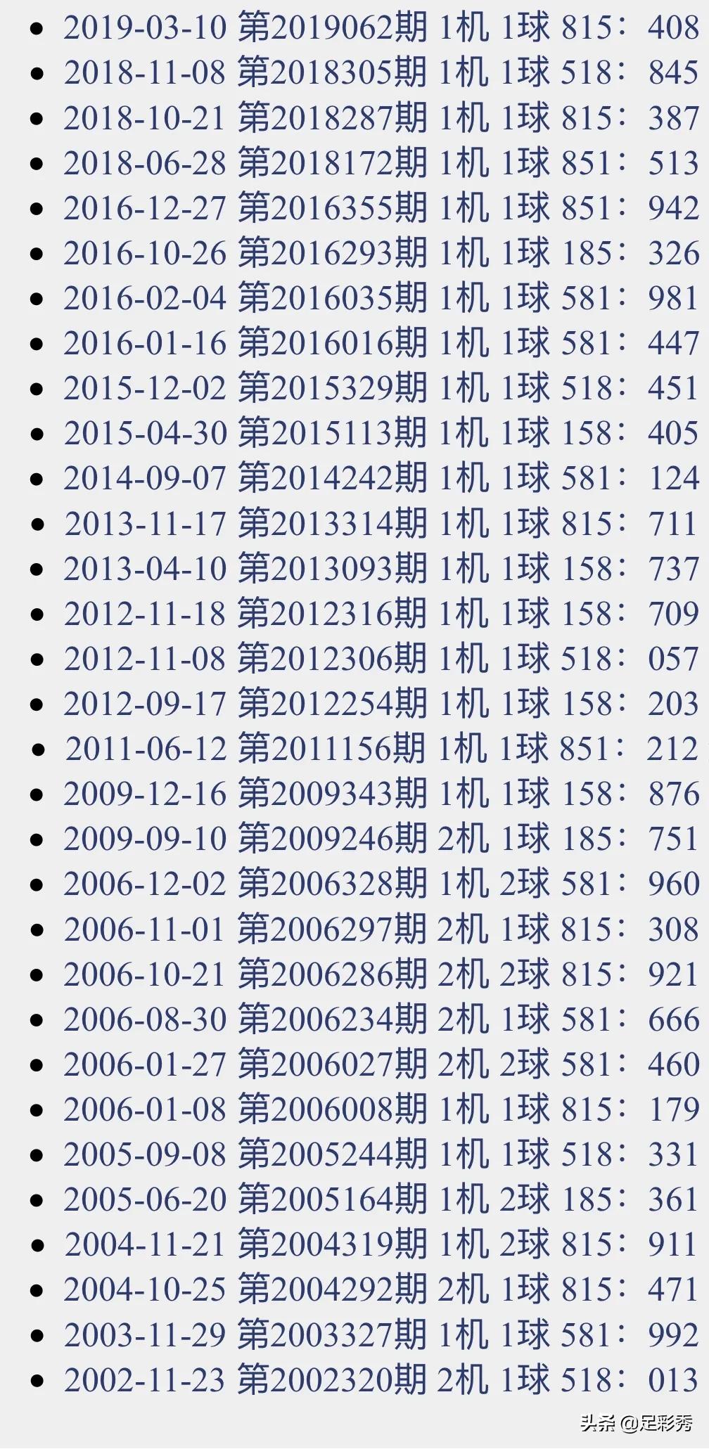 福彩3D最新开机号，揭秘数字背后的幸运密码福彩3d最新的开机号和试机号