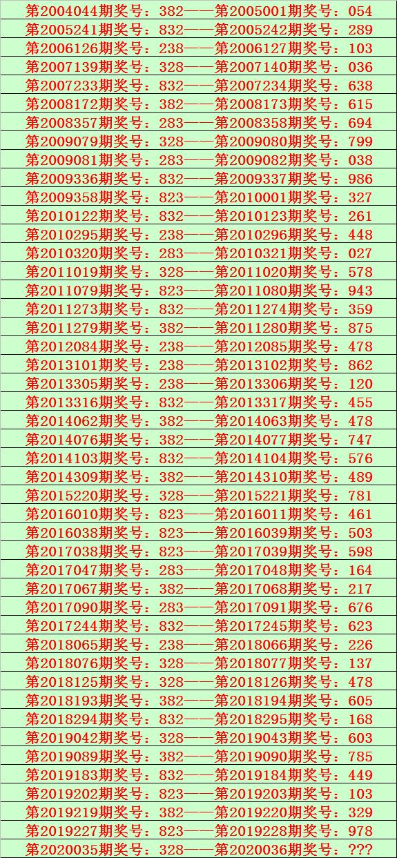 排列三开奖号码直播现场，揭秘数字背后的精彩瞬间排列三开奖号码直播现场五月4号