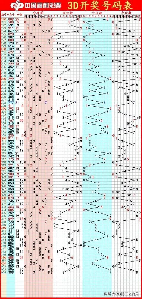 2014年3D连线走势图，透视彩票市场的数字艺术2014年3d连线走势图完整版