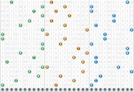 3D试机号金码今日揭秘，解锁数字游戏的奥秘3d试机号金码今天查询