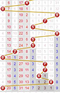 探索3D开奖号码的奥秘，揭秘数字背后的故事3d开奖号码是什么号