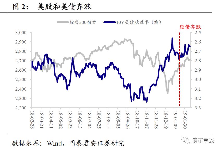 3D近500期和值走势图带连线，深度解析与趋势预测3d近500期和值走势图带连线图