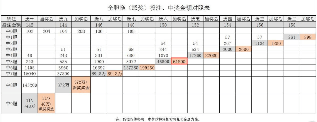 快乐8，解锁奖金计算的奇妙之旅快乐8奖金计算对照表图