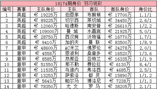 22年双色球预测144期，理性与幸运的交织2021年双色球144期