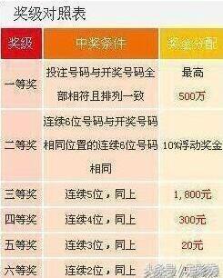 今日十五选五开奖号码揭晓，揭秘数字背后的幸运密码今天的十五选五开奖号码是多少号