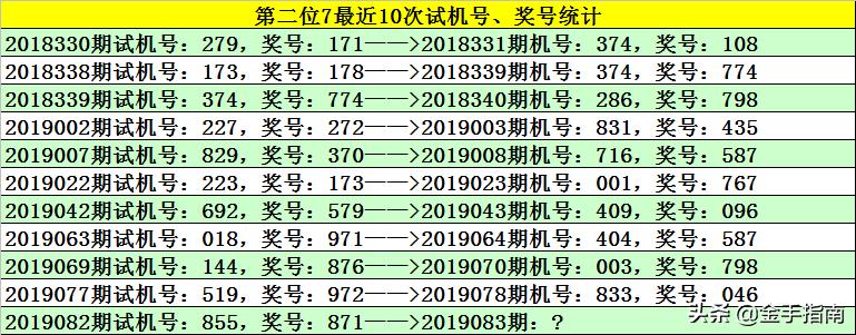福彩今日绝杀一码，揭秘数字背后的幸运与智慧福彩3D最准的绝杀一码
