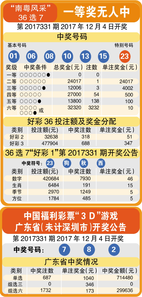 探索2004年浙江风采3D彩票的奇妙走势，数字背后的故事与趋势分析2004浙江风采3d走势图表