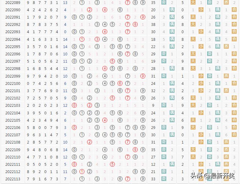 七星彩中奖新规则及金额表详解七星彩中奖新规则及金额表格