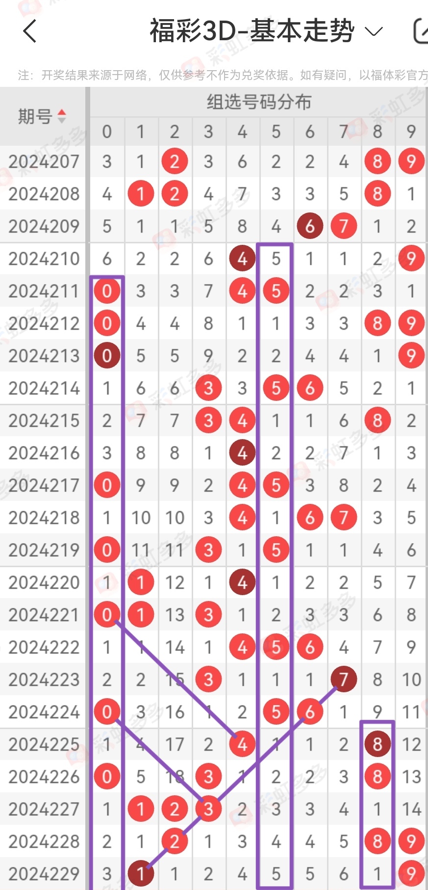 数字奥秘 第12页
