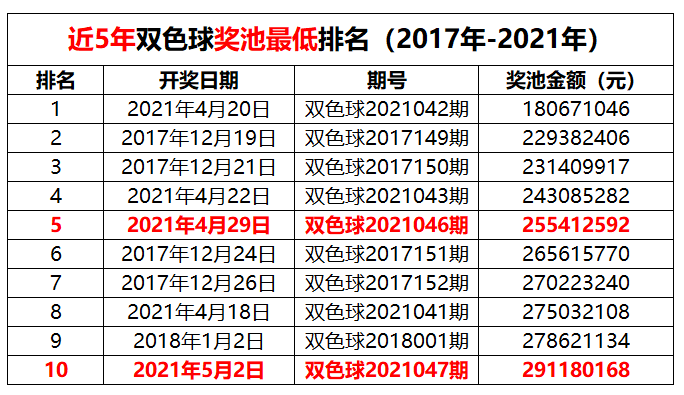 今日聚焦，双色球奖池的奥秘与期待今天双色球奖池多少钱