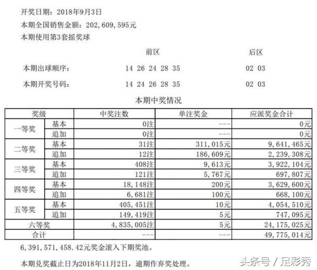 精准预测 第11页