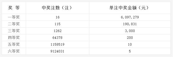 2017001期双色球开奖结果揭晓，梦想与幸运的碰撞2017001期双色球开奖结果查询