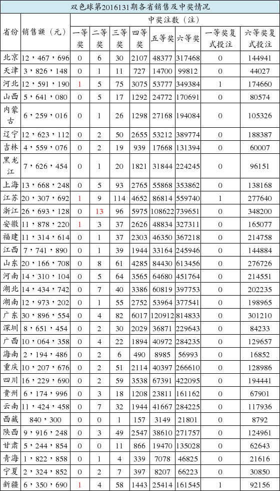 开奖结果查询 第4页