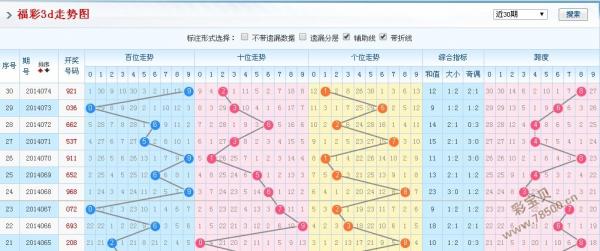 福彩3D出号规律探析，揭秘数字背后的奥秘福彩3d出号规律精华版