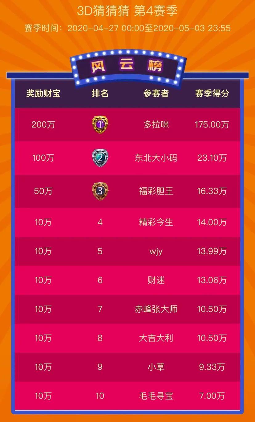 双色球预测，彩宝贝的智慧与挑战赢彩童双色球预测彩宝贝