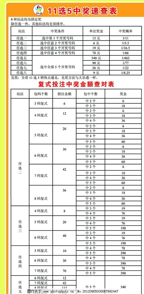 35选7，揭秘中奖对照表与幸运密码35选7中奖对照表走势图