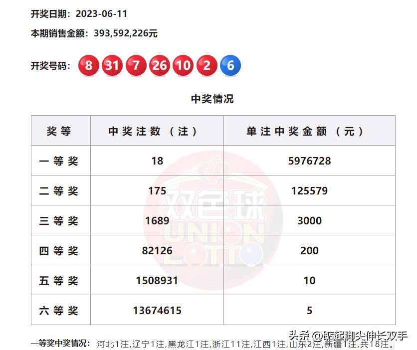 探索双色球，揭秘开奖时间与幸运时刻双色球开奖时间是什么时间时候