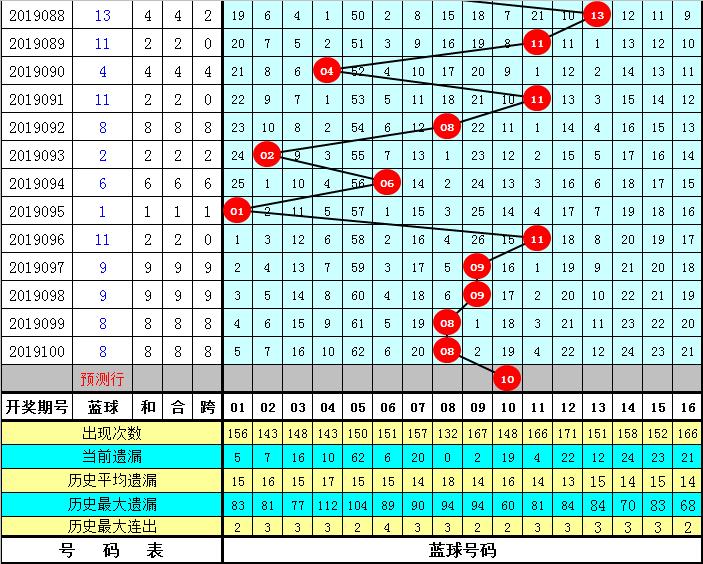 梦想与幸运 第11页