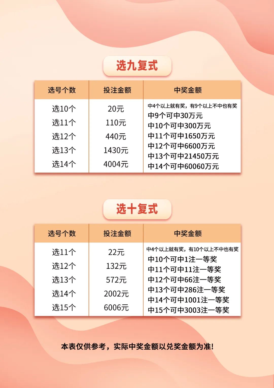 快乐8中奖复式表格，解锁幸运密码，探索多彩玩法福彩快乐8中奖复式表格