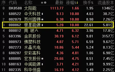 千禧排列三，试机号与开机号的奥秘千禧排列三试机号开机号关注号