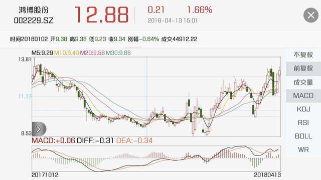 探索南方双彩的奥秘，3D福彩走势图深度解析3d福彩南方双彩走势图2020