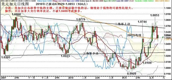 南方双彩网走势图，最新版免费版解析与使用指南南方双彩网走势图表