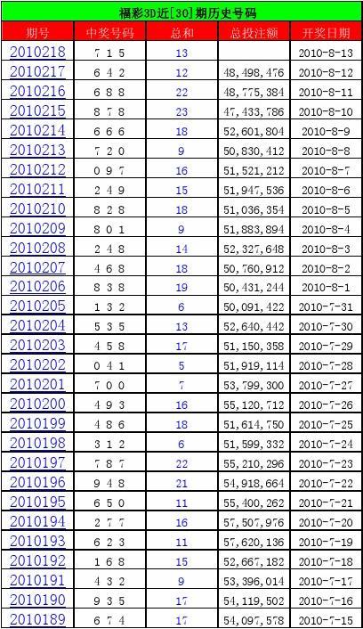 探寻双色球149期历史开奖结果，数字背后的奥秘与趋势分析双色球149期历史开奖结果查询