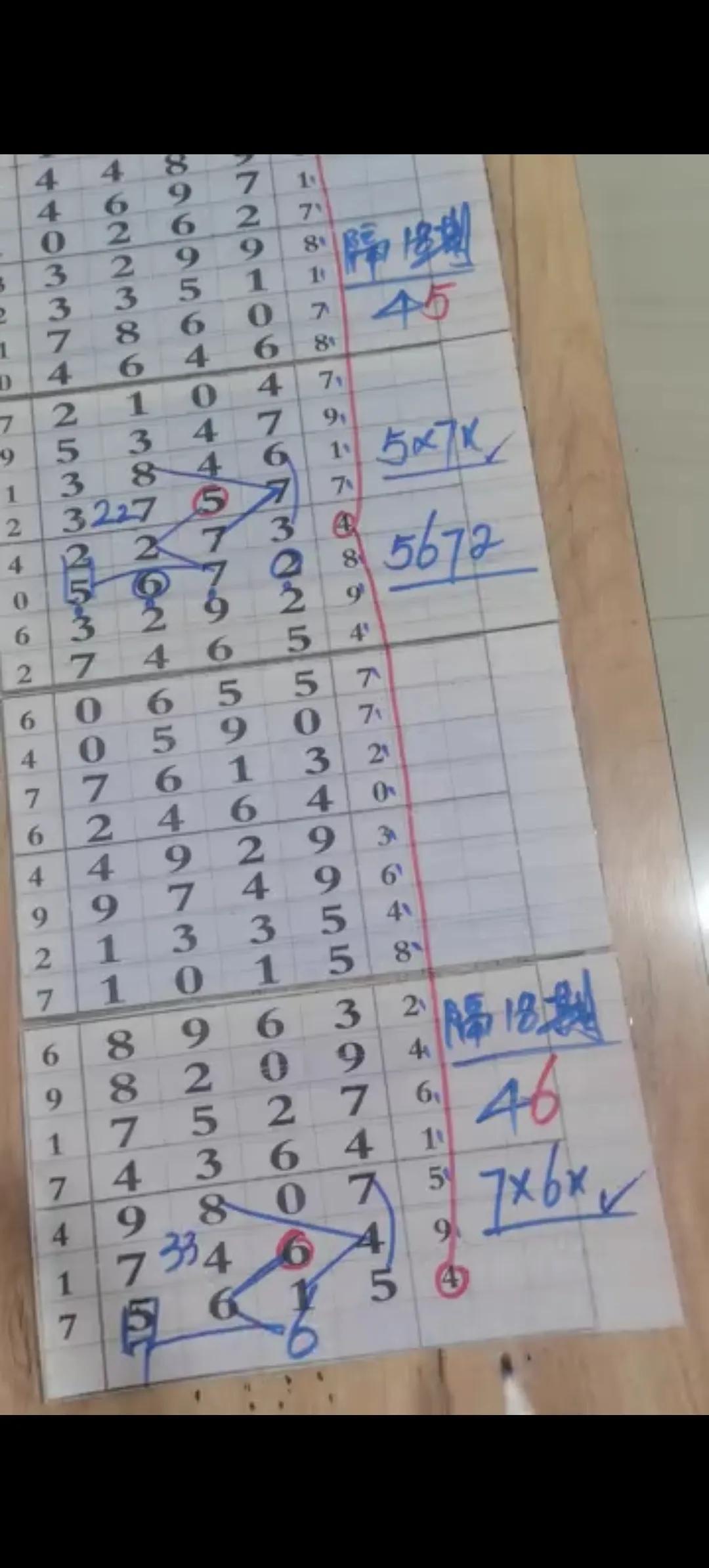 排列五走势图表带连线，解锁数字彩票的奥秘排列五走势图表带连线图