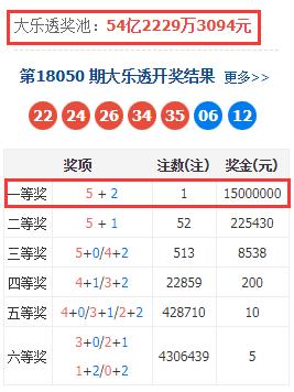 探索大乐透最近300期走势，数据背后的秘密大乐透最近300期走势图表最新版