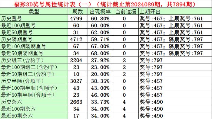 3D预测号码，今天的选择与未来之谜大老人3d预测号码今天