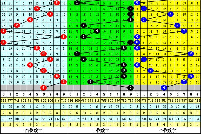 牛彩网3D预测，精准汇总与釆摘收集的奥秘牛彩网3d预测汇总釆摘收集今天了D的试机号是多少号