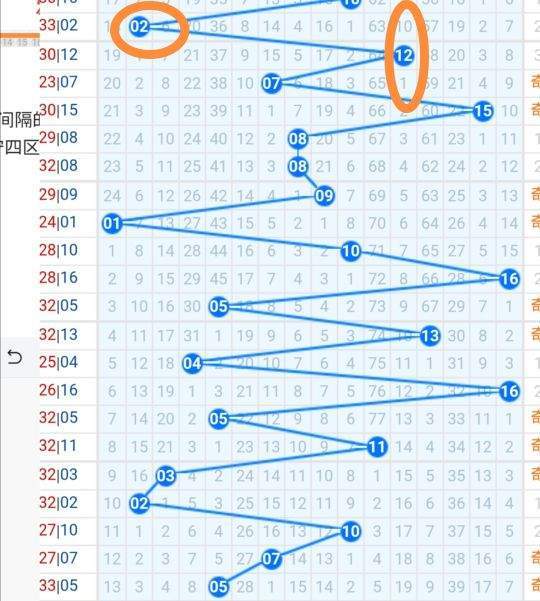 探索双色球走势，500期图表带坐标线的深度解析双色球走势图500期图表带坐标线飞机票售票点