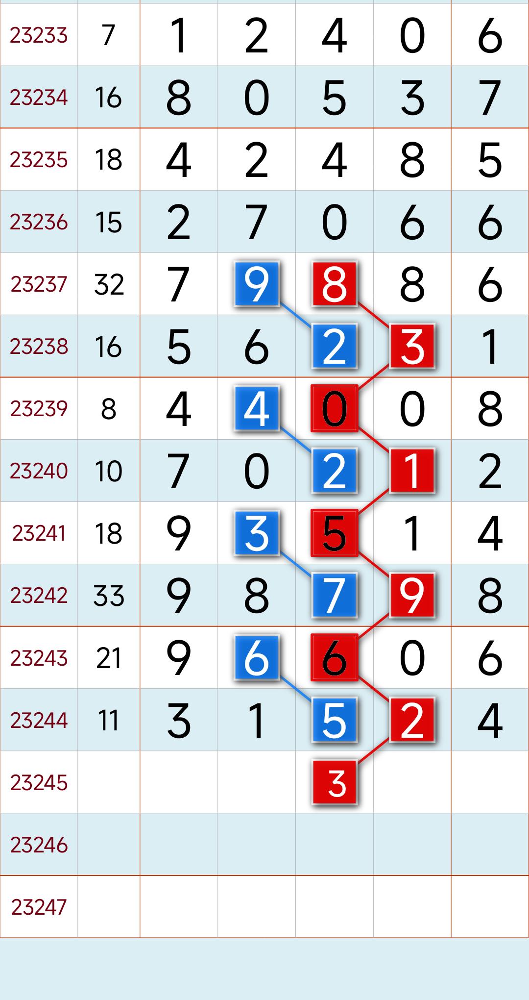 排列3走势图专业版带连线，解锁数字彩票的奥秘排列3走势图专业版(带连线)新浪