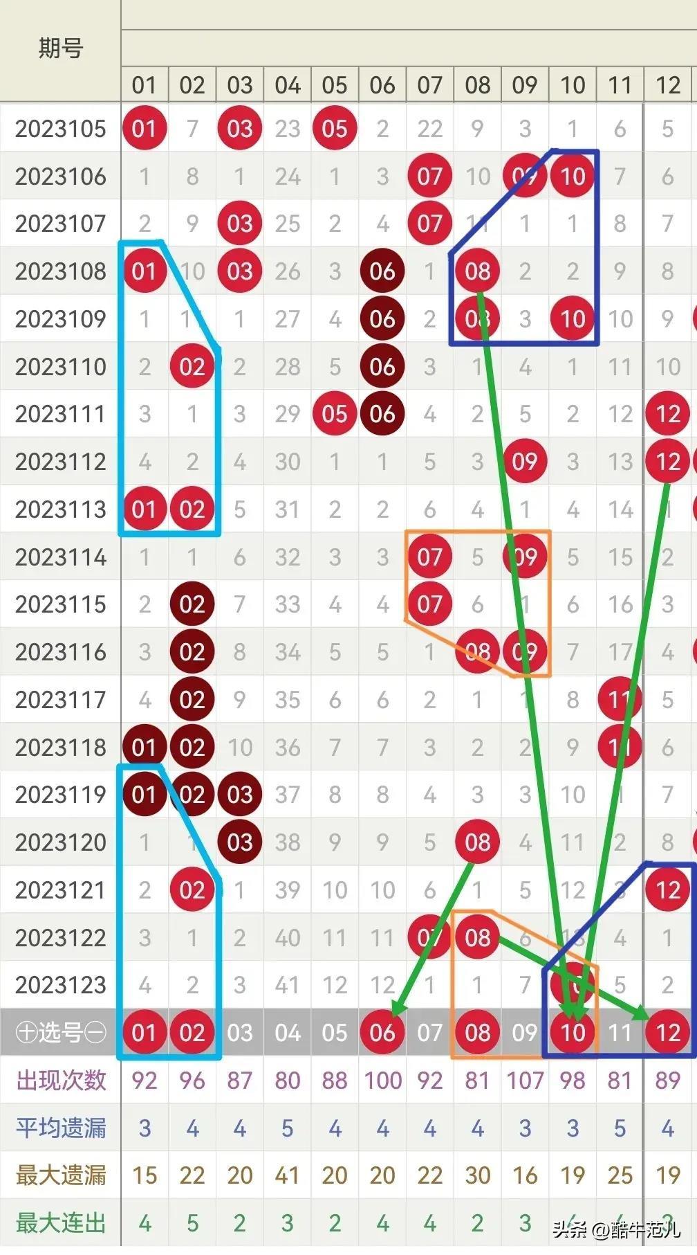 探索双色球2023124期的奇妙之旅，数字背后的幸运与希望双色球2023124期开奖结果
