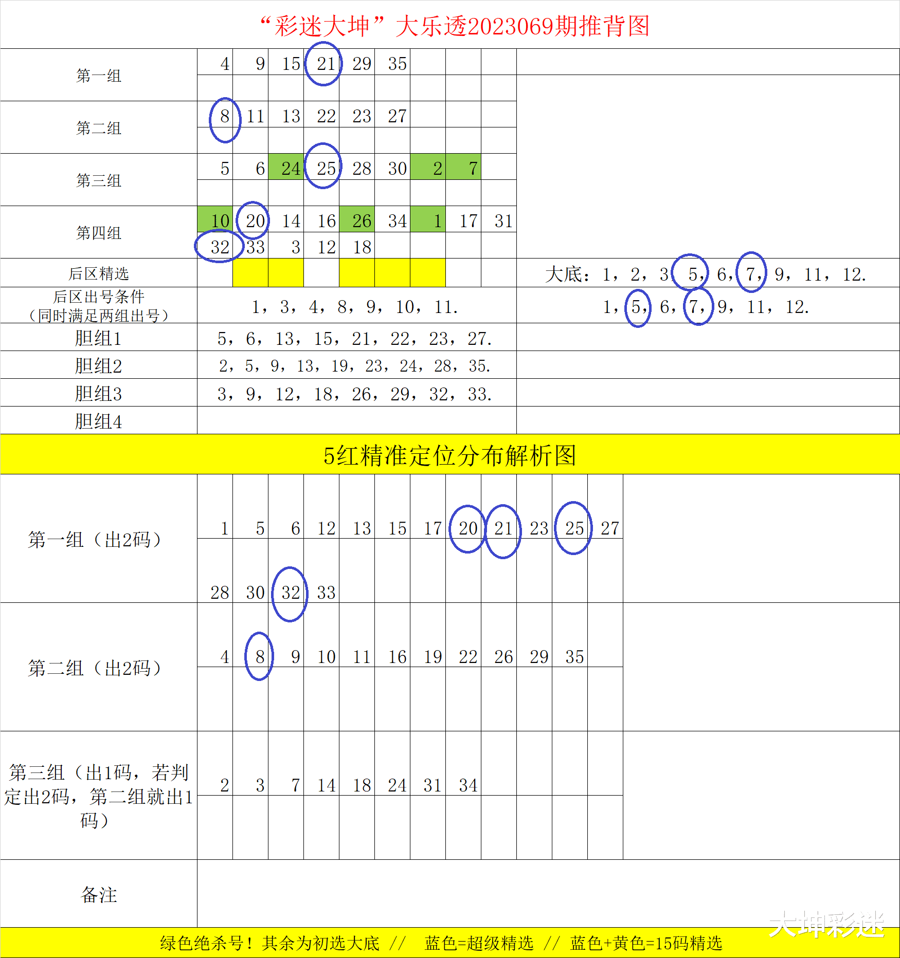 探索大乐透近100期基本走势，数字背后的奥秘与策略大乐透近100期基本走势图带连线坐标