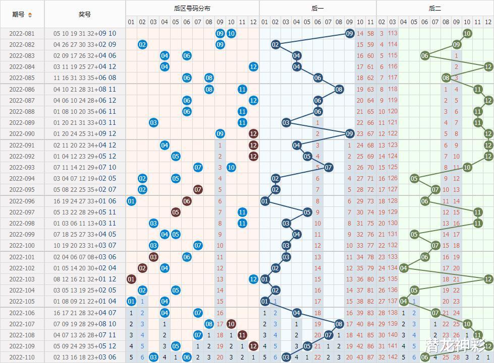 探索大乐透周一走势图，揭秘数字背后的奥秘大乐透周一走势图带连线图推荐