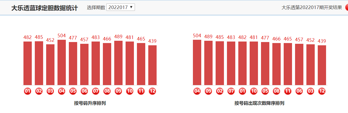 探索大乐透走势，500期数据深度解析与连线坐标图解大乐透走势图500带连线图