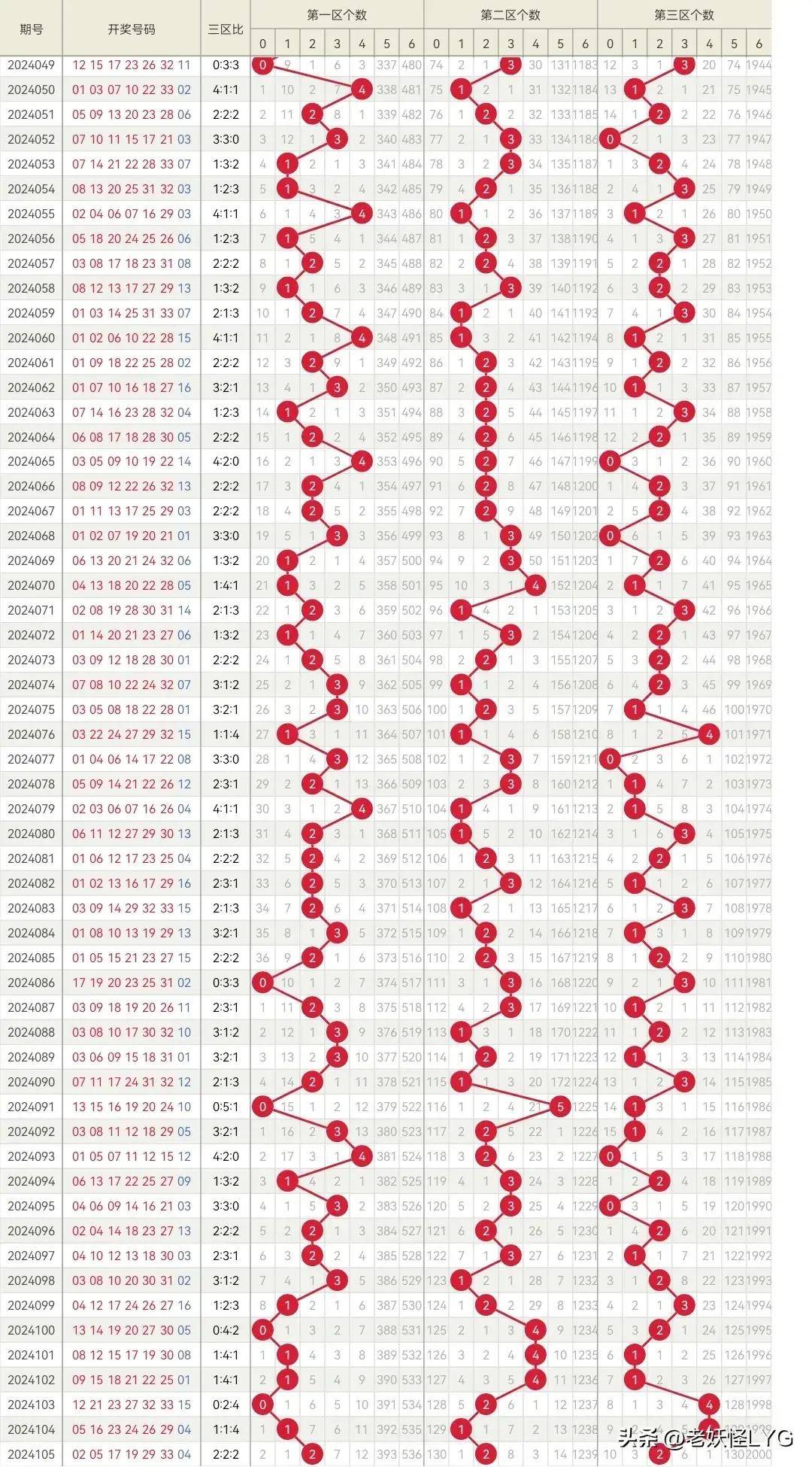 双色球2019105期，梦想与幸运的碰撞双色球2019105期开奖结果