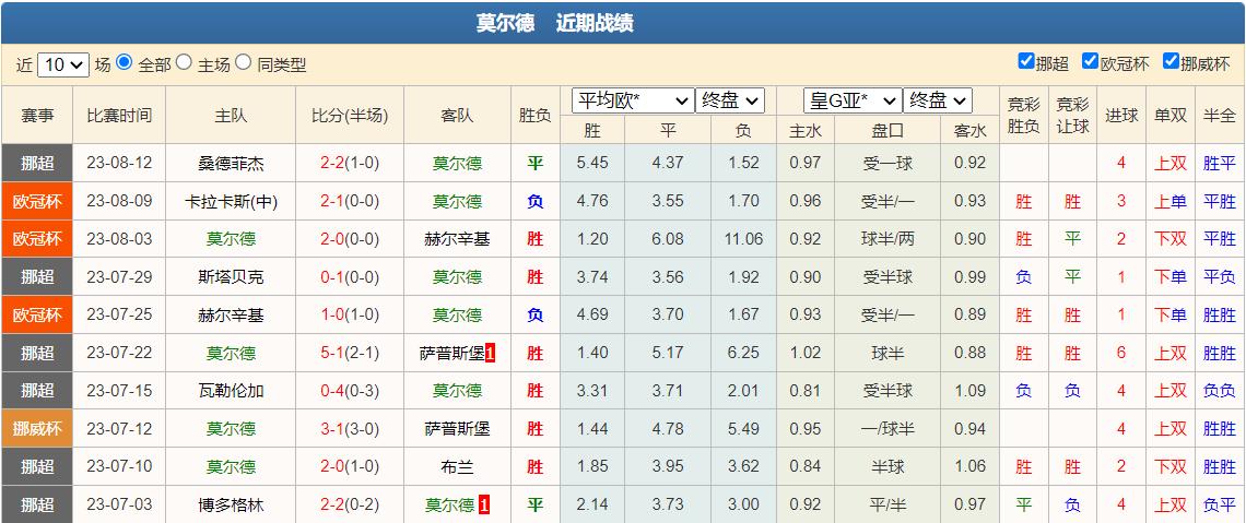 今日3串1实单比分推荐，精准预测，稳中求胜今日三串一比分预测