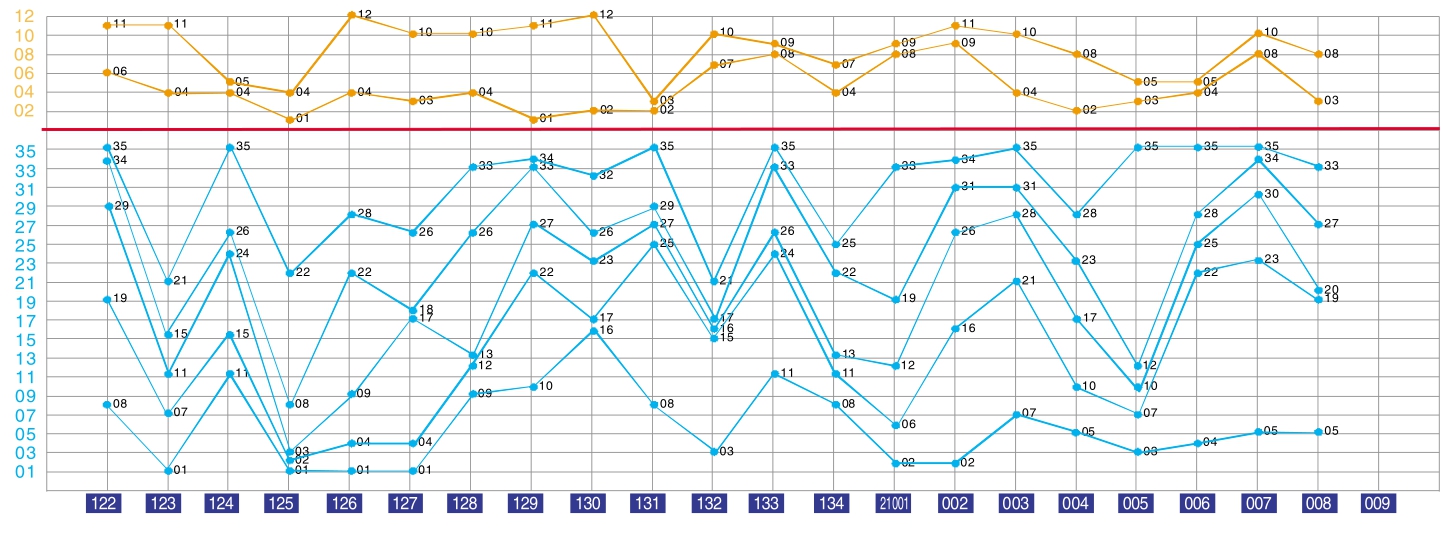 探索上海选4开奖结果走势图，数字背后的奥秘与趋势分析上海选四开奖结果走势图