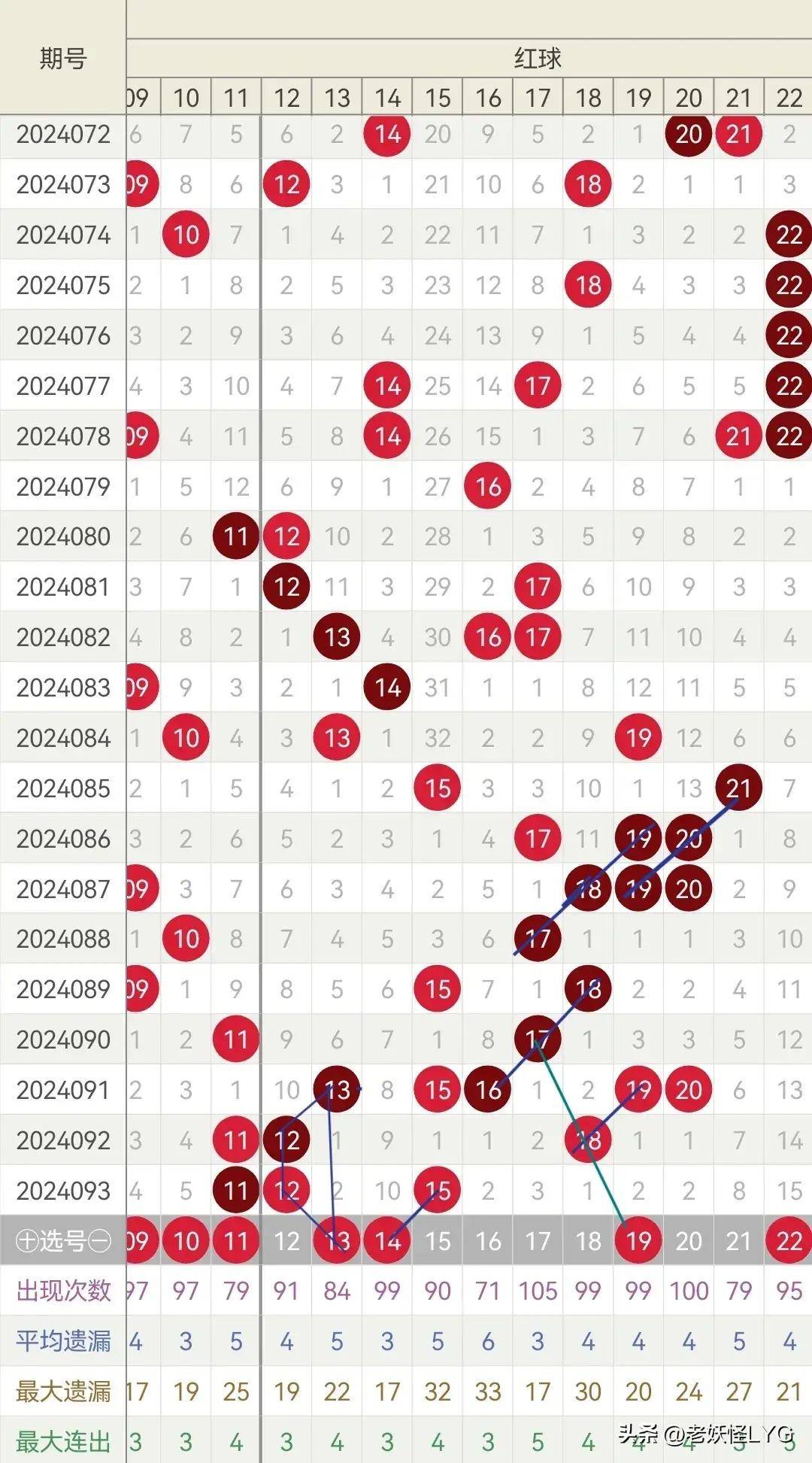 2024年双色球2024074期中奖号码揭晓，梦想与幸运的碰撞双色球2024074期中奖号码是多少