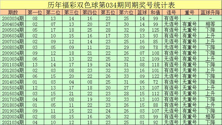 揭秘双色球24134期开奖结果，幸运数字背后的故事与彩民心声双色球24134期开奖结果是什么号码
