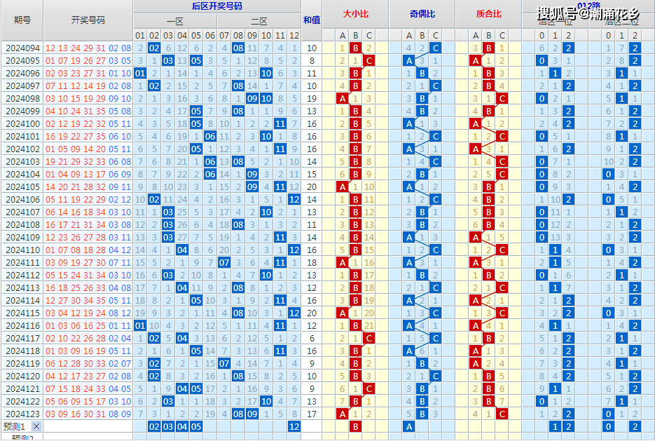 2023年大乐透19052期开奖结果揭晓，梦想与奇迹的碰撞大乐透19052期开奖结果查询